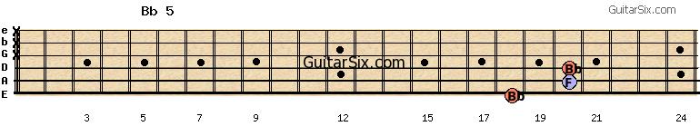 18-20-20-x-x-x bb5 guitar chord