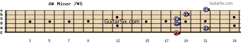 18-21-18-18-19-21 a#minor7#5 guitar chord