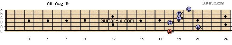 18-21-18-19-19-20 a#aug9 guitar chord