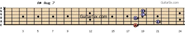 18-21-18-19-19-x a#aug7 guitar chord