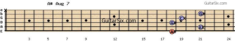 18-21-18-19-21-x a#aug7 guitar chord