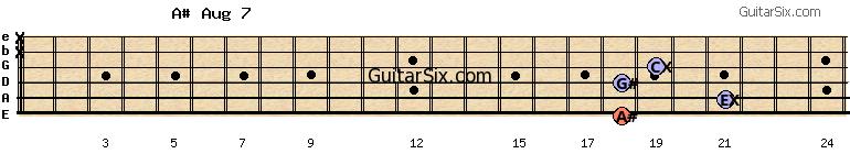 18-21-18-19-x-x a#aug7 guitar chord