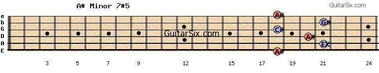 18-21-20-18-21-18 a#minor7#5 guitar chord