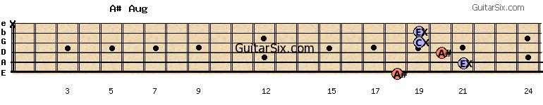 18-21-20-19-19-x a#aug guitar chord