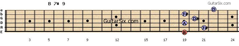 19-21-19-20-19-22 b7#9 guitar chord