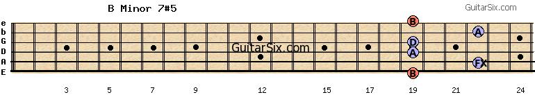 19-22-19-19-22-19 bminor7#5 guitar chord