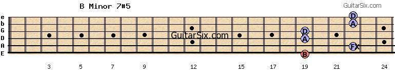 19-22-19-19-22-22 bminor7#5 guitar chord