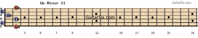 2-0-2-1-0-2 gbminor11 guitar chord