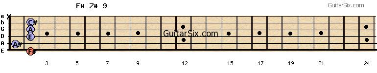 2-1-2-2-2-x f#7#9 guitar chord