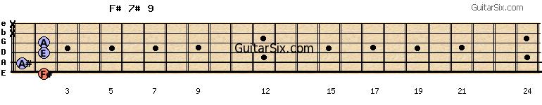 2-1-2-2-x-x f#7#9 guitar chord