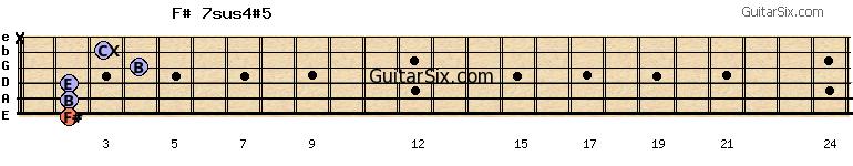2-2-2-4-3-x f#7sus4#5 guitar chord