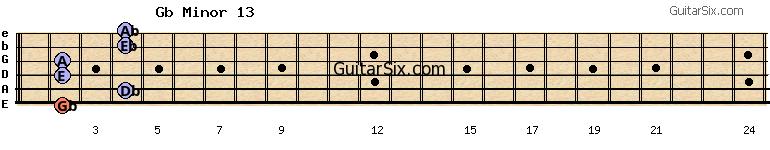 2-4-2-2-4-4 gbminor13 guitar chord