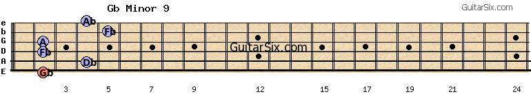 2-4-2-2-5-4 gbminor9 guitar chord