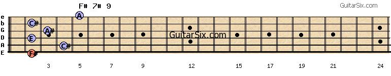 2-4-2-3-2-5 f#7#9 guitar chord