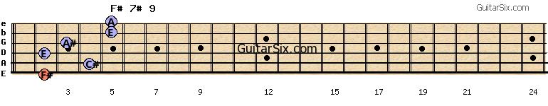 2-4-2-3-5-5 f#7#9 guitar chord