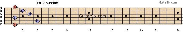 2-5-2-4-3-2 f#7sus4#5 guitar chord