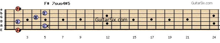 2-5-2-4-5-2 f#7sus4#5 guitar chord