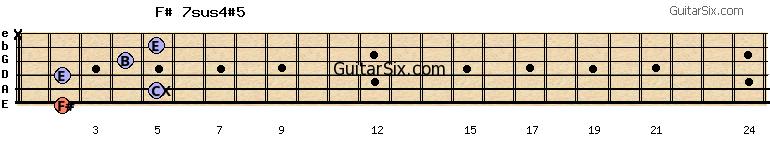2-5-2-4-5-x f#7sus4#5 guitar chord