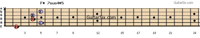 2-5-4-4-5-x f#7sus4#5 guitar chord