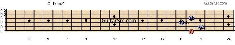 20-21-19-20-x-x cdim7 guitar chord