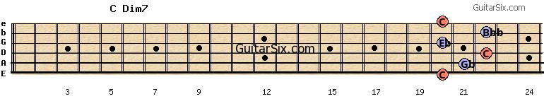 20-21-22-20-22-20 cdim7 guitar chord