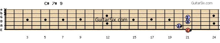 21-20-21-21-x-x c#7#9 guitar chord