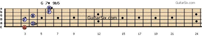 3-4-3-4-6-6 g7#9b5 guitar chord