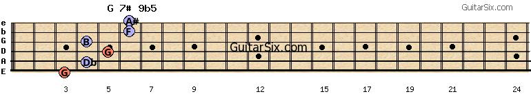 3-4-5-4-6-6 g7#9b5 guitar chord