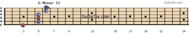 3-5-5-5-6-6 gminor11 guitar chord