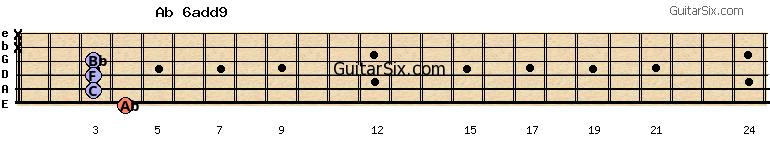 4-3-3-3-x-x ab6add9 guitar chord