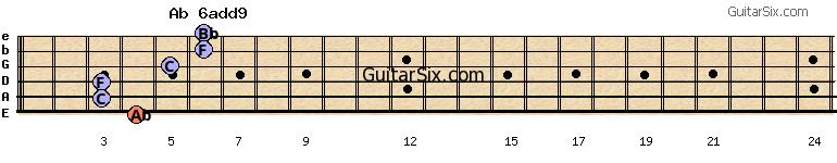 4-3-3-5-6-6 ab6add9 guitar chord