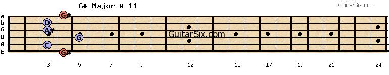 4-3-5-3-3-4 g#major#11 guitar chord