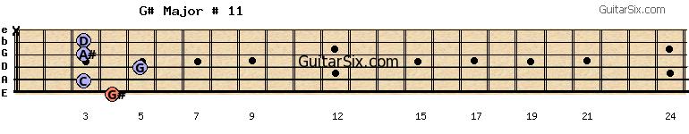 4-3-5-3-3-x g#major#11 guitar chord