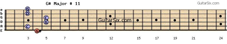 4-3-5-5-3-3 g#major#11 guitar chord