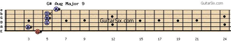 4-3-5-5-5-6 g#augmajor9 guitar chord