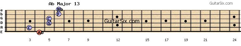 4-3-5-5-6-6 abmajor13 guitar chord