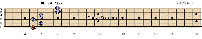4-5-4-5-7-7 ab7#9b5 guitar chord