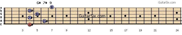 4-6-4-5-4-7 g#7#9 guitar chord