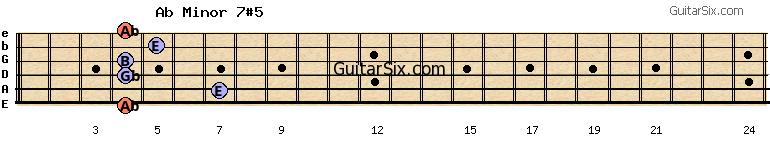 4-7-4-4-5-4 abminor7#5 guitar chord