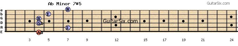 4-7-4-4-5-7 abminor7#5 guitar chord