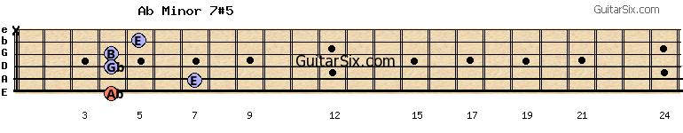 4-7-4-4-5-x abminor7#5 guitar chord