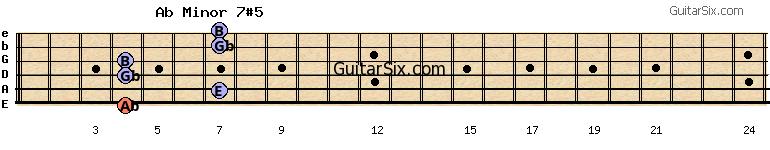 4-7-4-4-7-7 abminor7#5 guitar chord