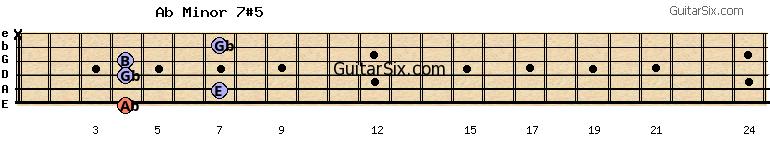 4-7-4-4-7-x abminor7#5 guitar chord