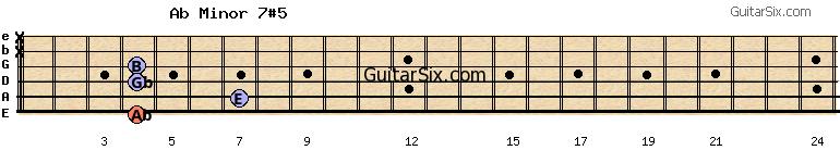 4-7-4-4-x-x abminor7#5 guitar chord