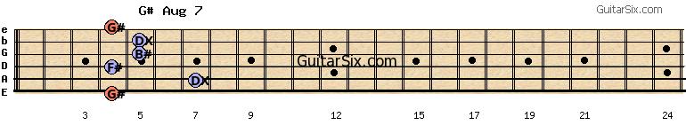 4-7-4-5-5-4 g#aug7 guitar chord
