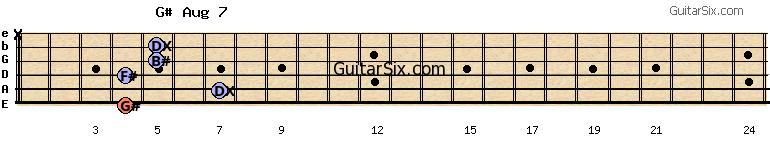 4-7-4-5-5-x g#aug7 guitar chord