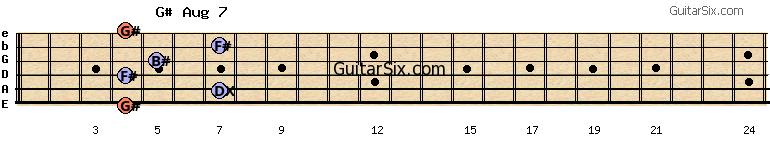 4-7-4-5-7-4 g#aug7 guitar chord