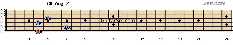 4-7-4-5-x-x g#aug7 guitar chord