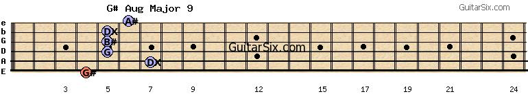 4-7-5-5-5-6 g#augmajor9 guitar chord