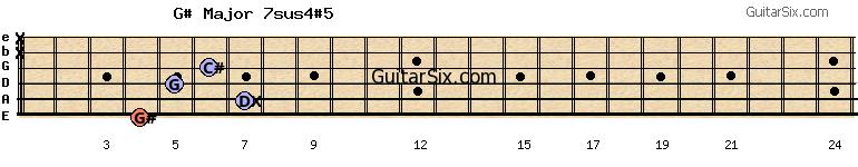 4-7-5-6-x-x g#major7sus4#5 guitar chord